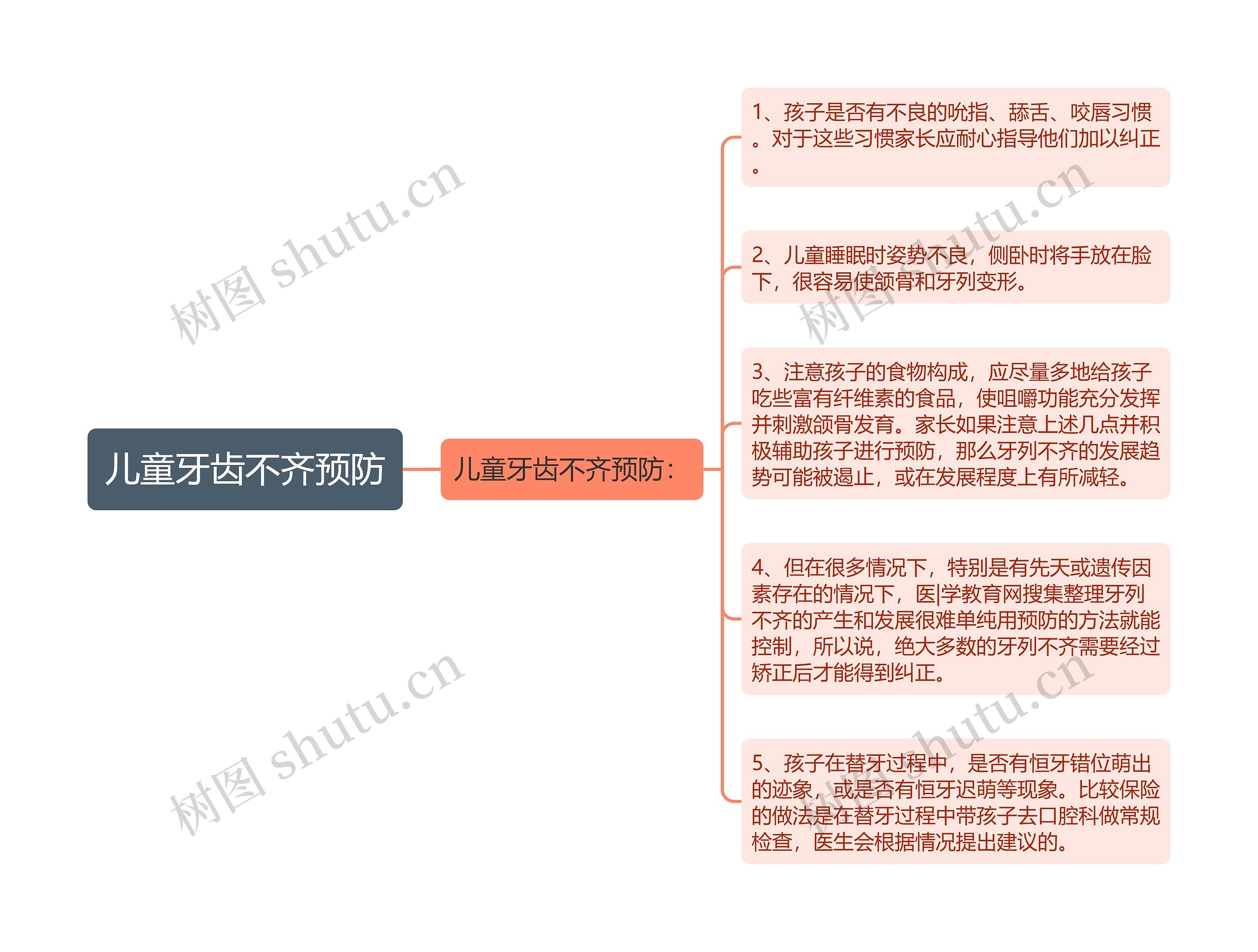 儿童牙齿不齐预防