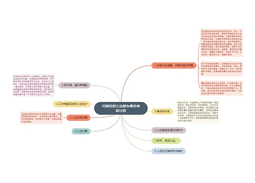 可摘局部义齿都有哪些修复过程