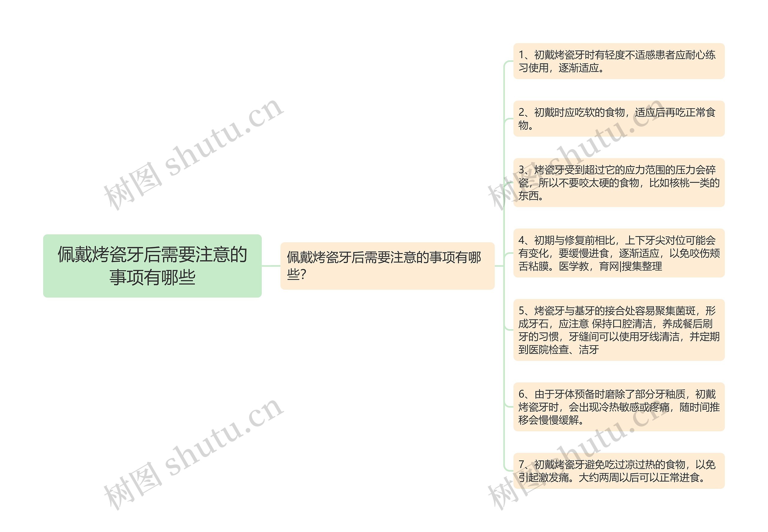 佩戴烤瓷牙后需要注意的事项有哪些思维导图