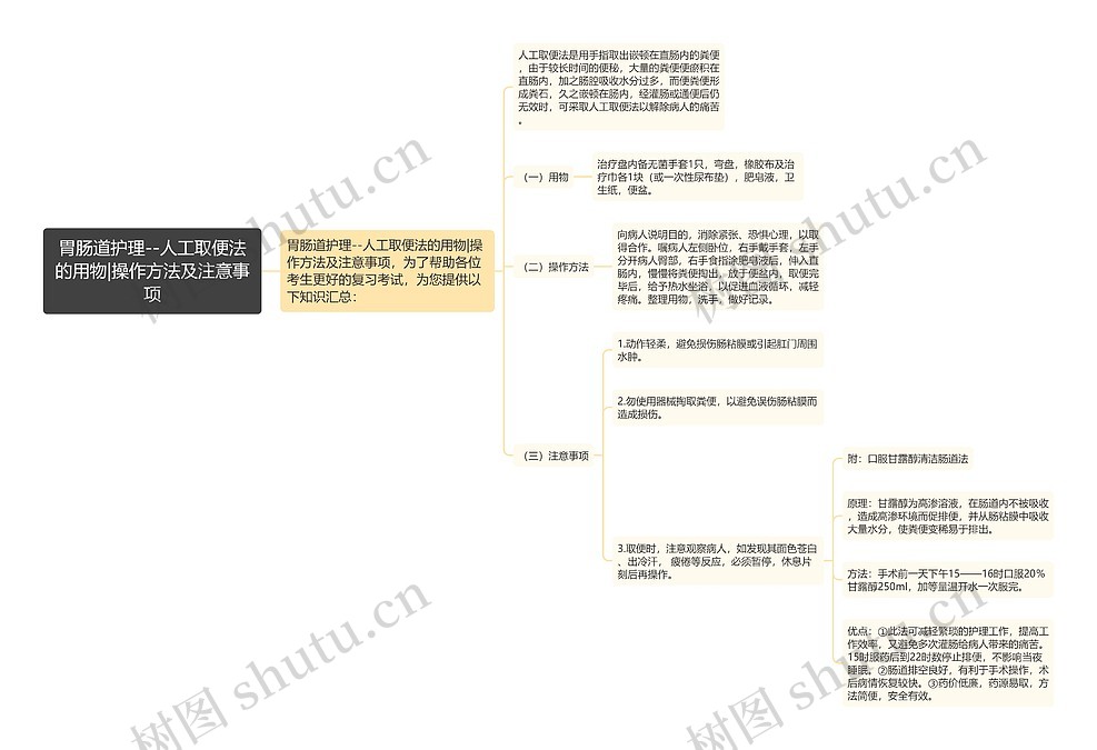 胃肠道护理--人工取便法的用物|操作方法及注意事项思维导图_编号p6770766-TreeMind树图