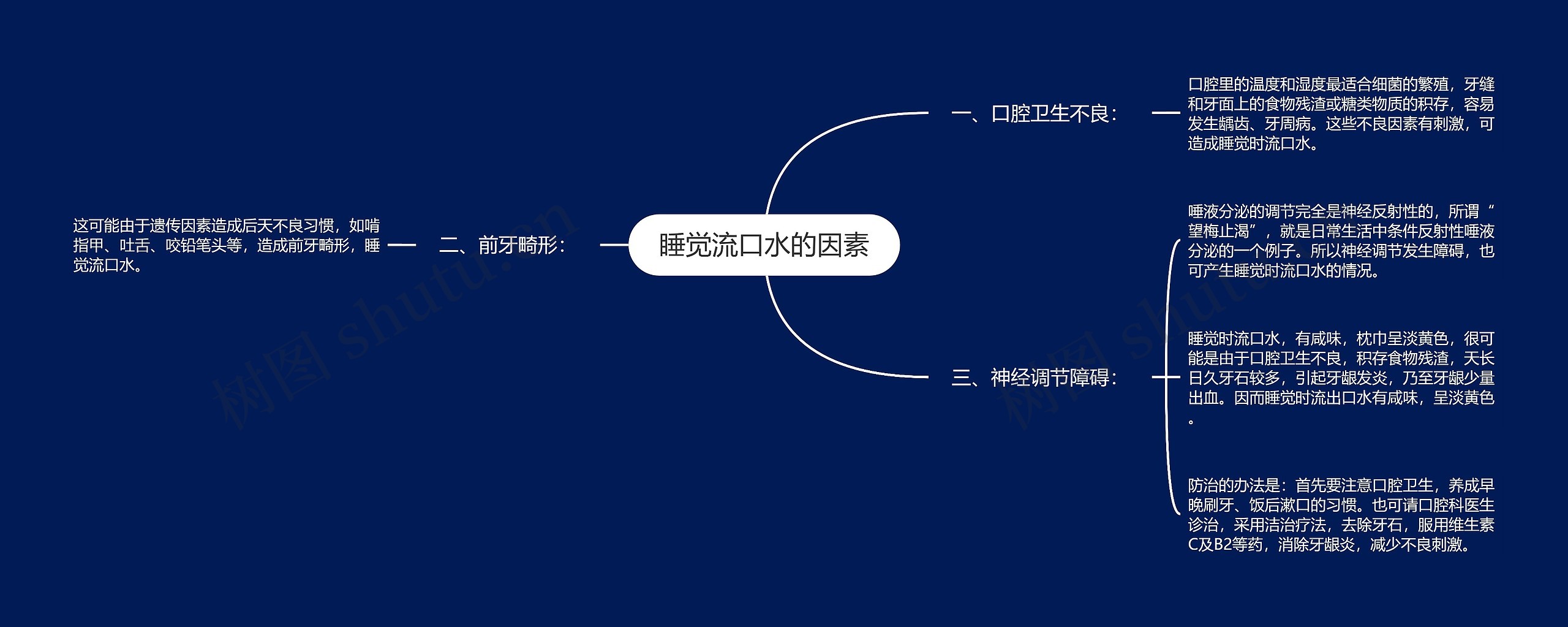 睡觉流口水的因素思维导图