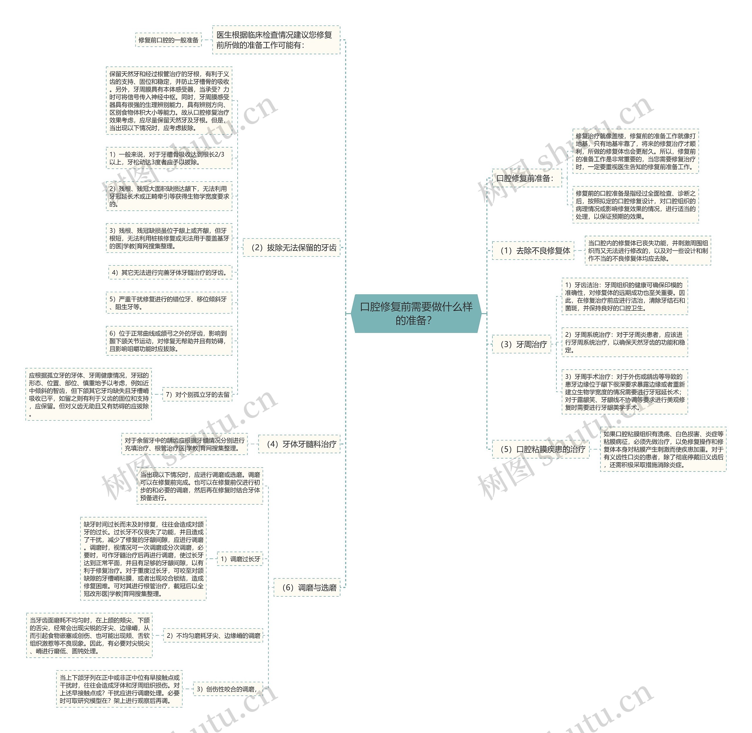 口腔修复前需要做什么样的准备? 口腔修复前需要做什么样的准备?