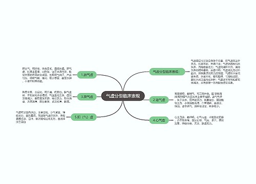 气虚分型临床表现