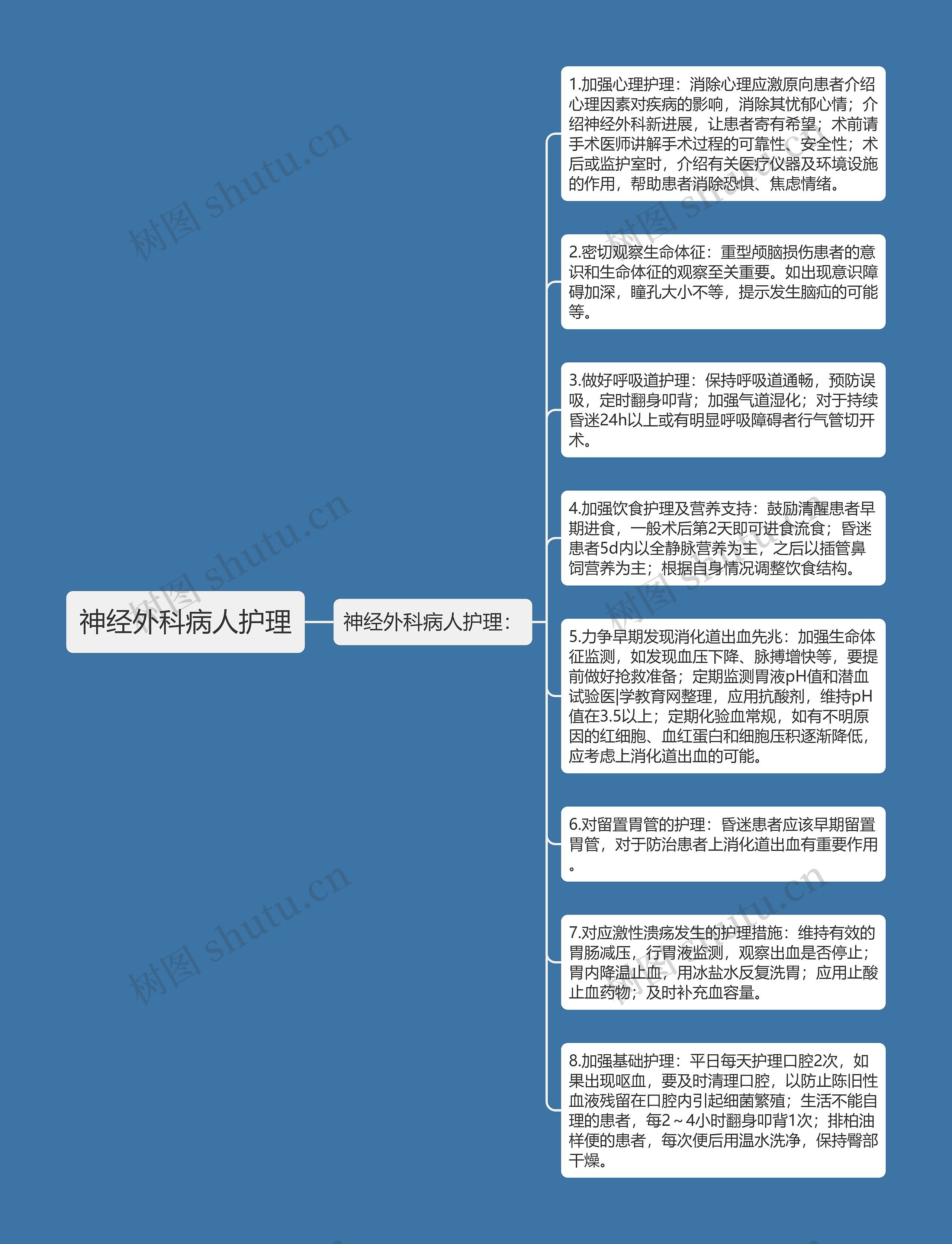 神经外科病人护理思维导图