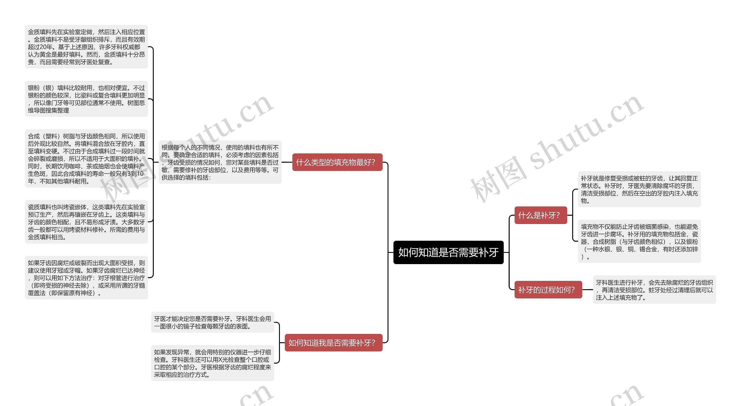 如何知道是否需要补牙