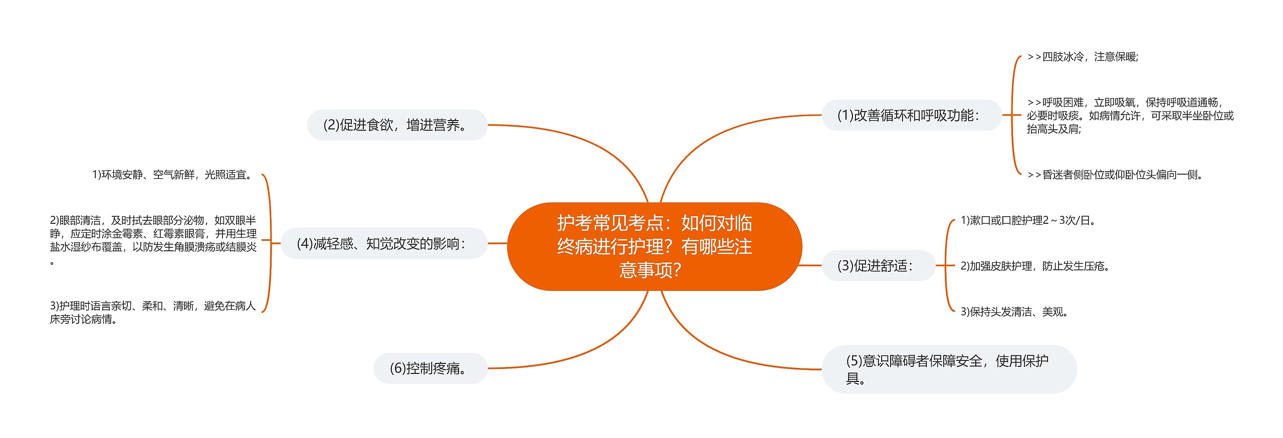 护考常见考点：如何对临终病进行护理？有哪些注意事项？