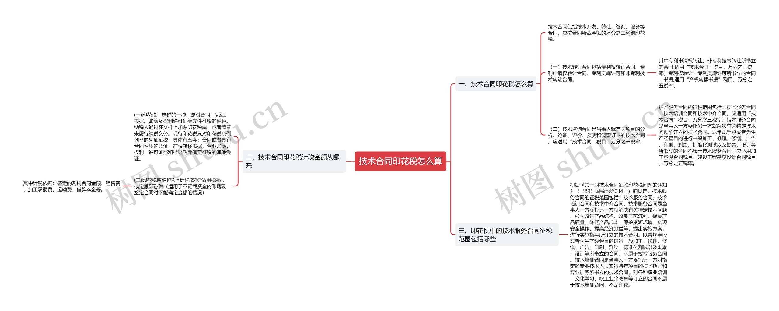 技术合同印花税怎么算思维导图