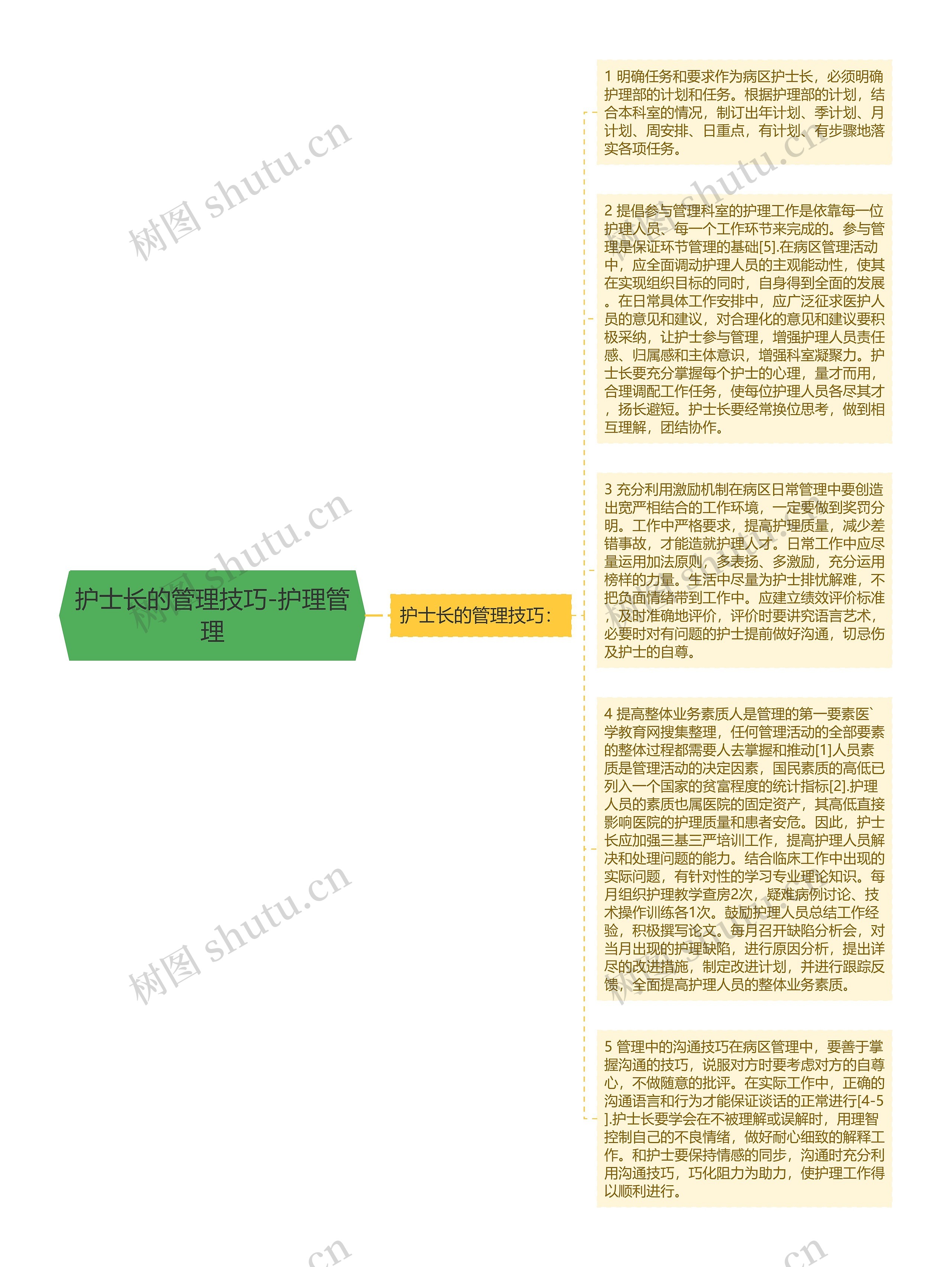 护士长的管理技巧-护理管理思维导图