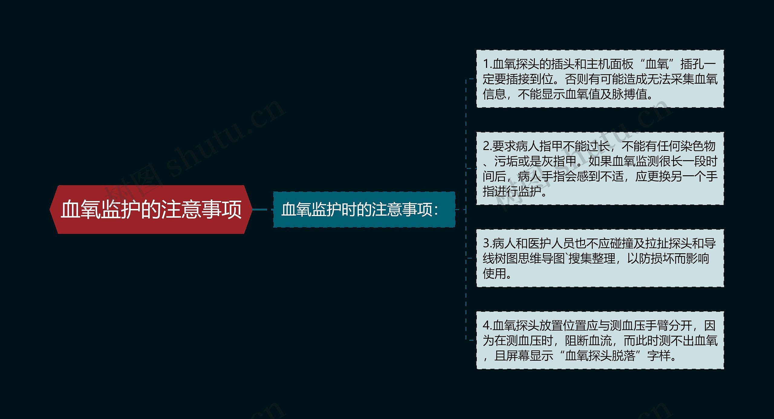 血氧监护的注意事项思维导图