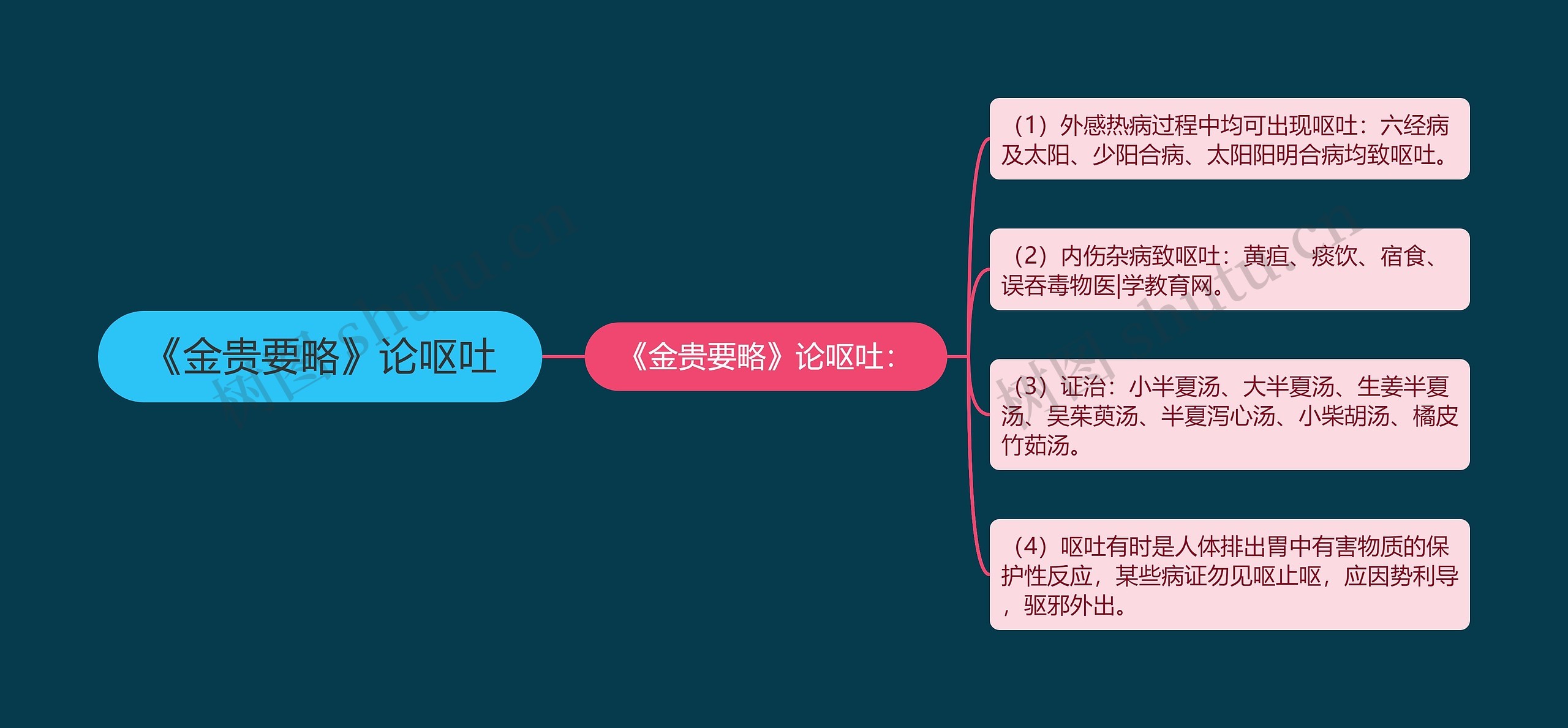 《金贵要略》论呕吐 《金贵要略》论呕吐
