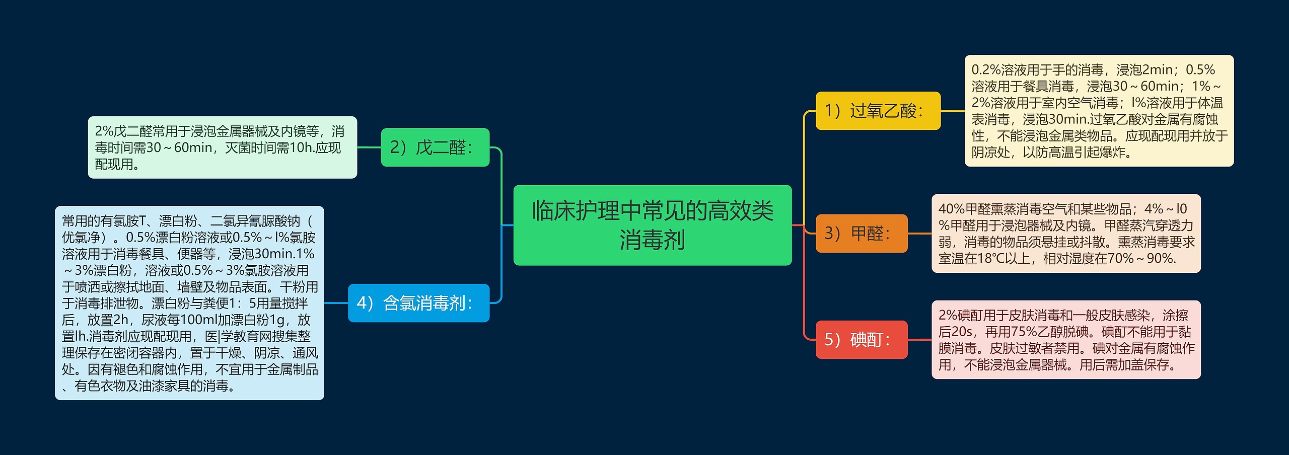 临床护理中常见的高效类消毒剂