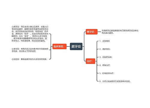 磨牙症