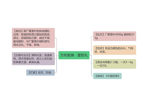 方剂集锦：藿胆丸