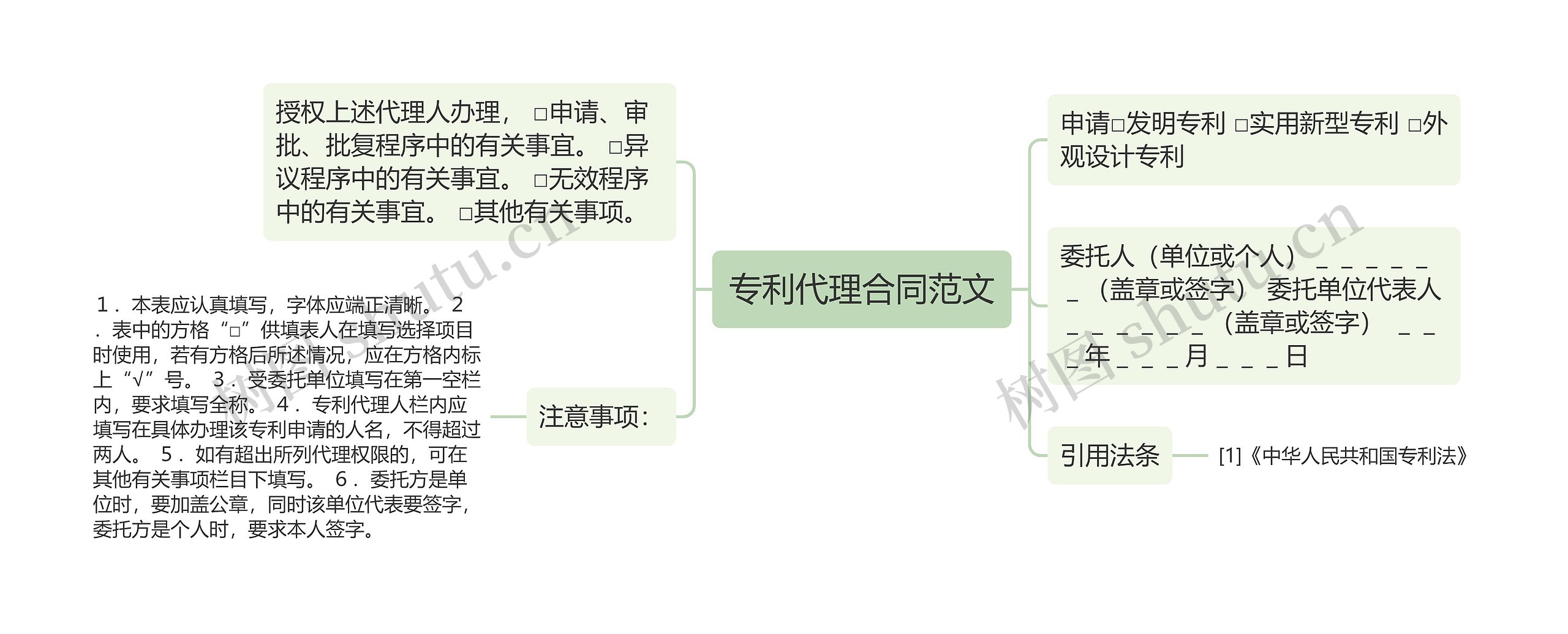 专利代理合同范文