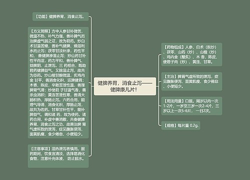 健脾养胃，消食止泻——健脾康儿片！