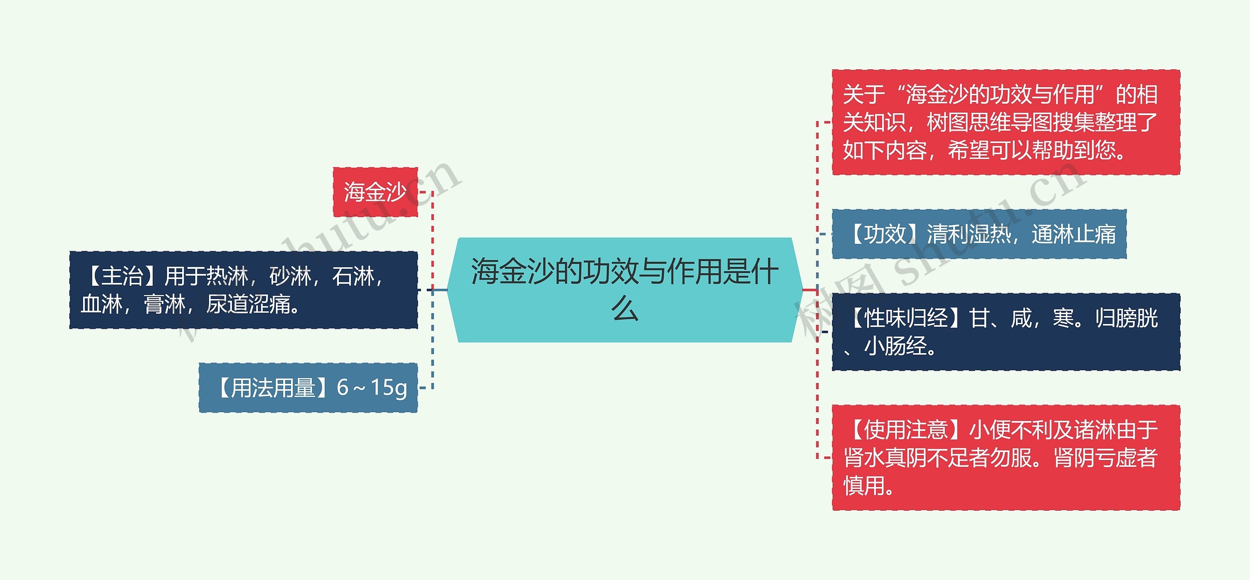 海金沙的功效与作用是什么思维导图