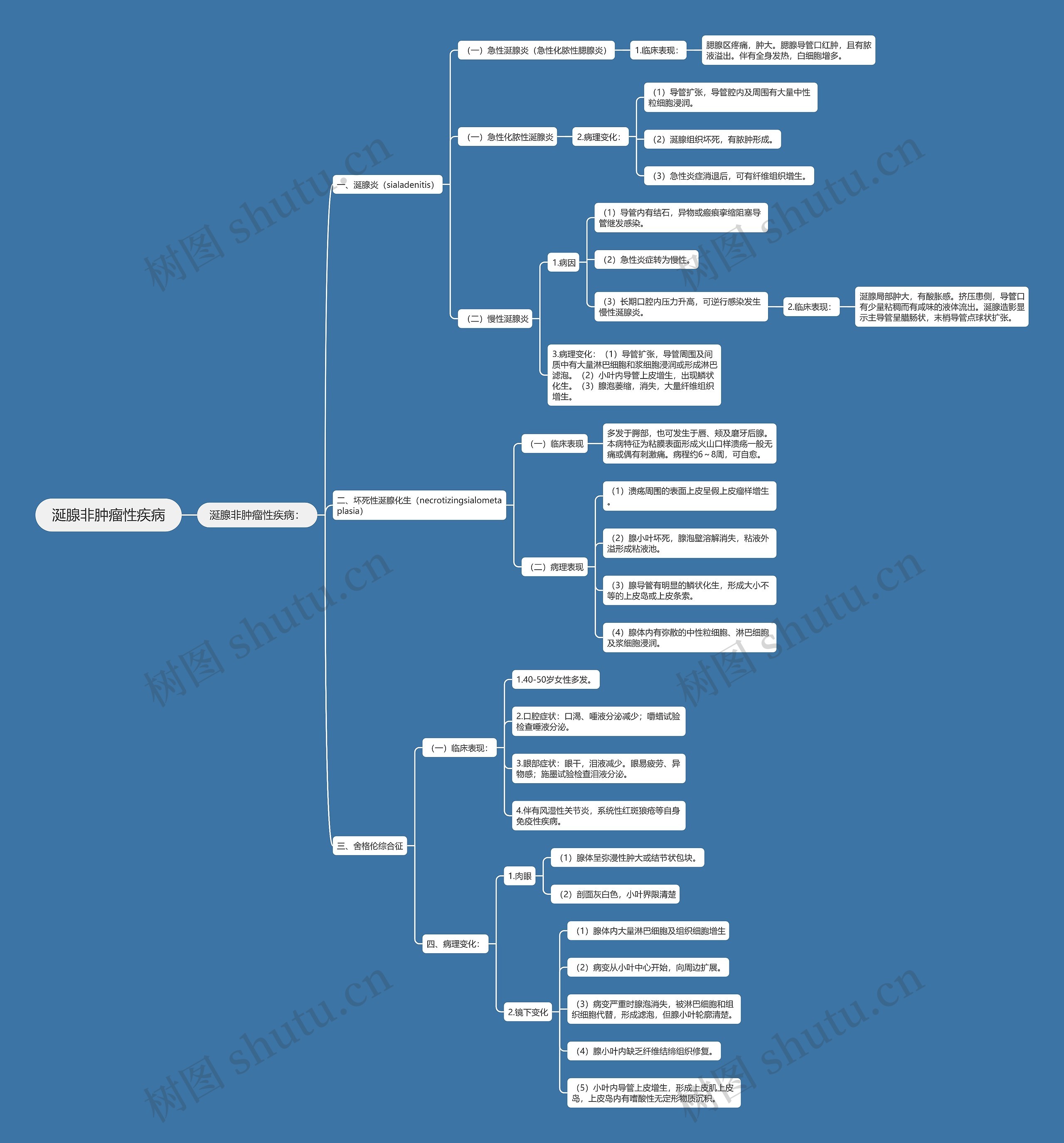 涎腺非肿瘤性疾病 涎腺非肿瘤性疾病