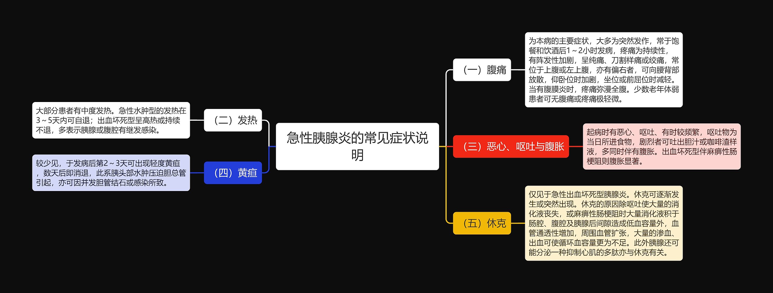 急性胰腺炎的常见症状说明 急性胰腺炎的常见症状说明