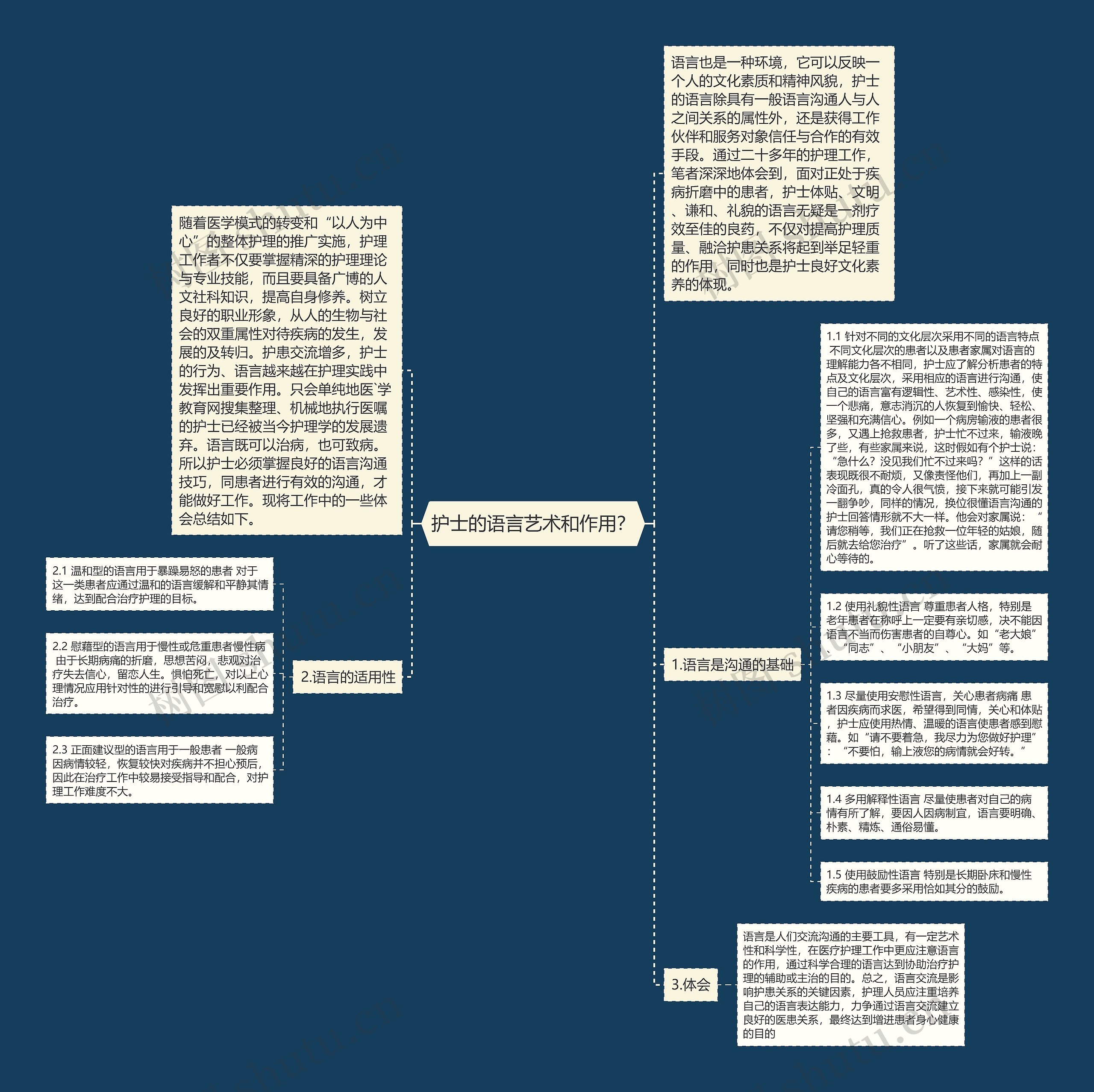 护士的语言艺术和作用？思维导图