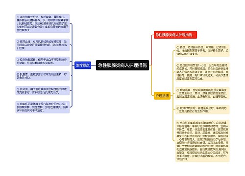 急性胰腺炎病人护理措施