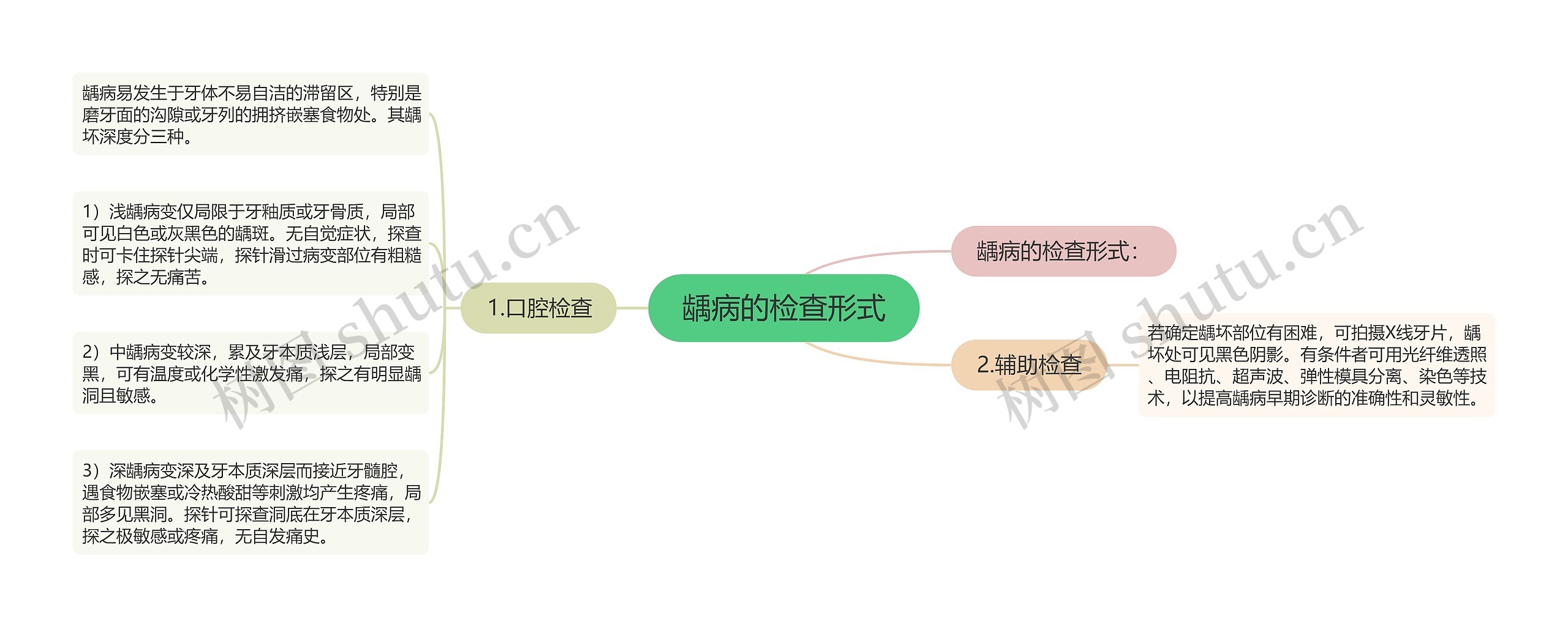 龋病的检查形式