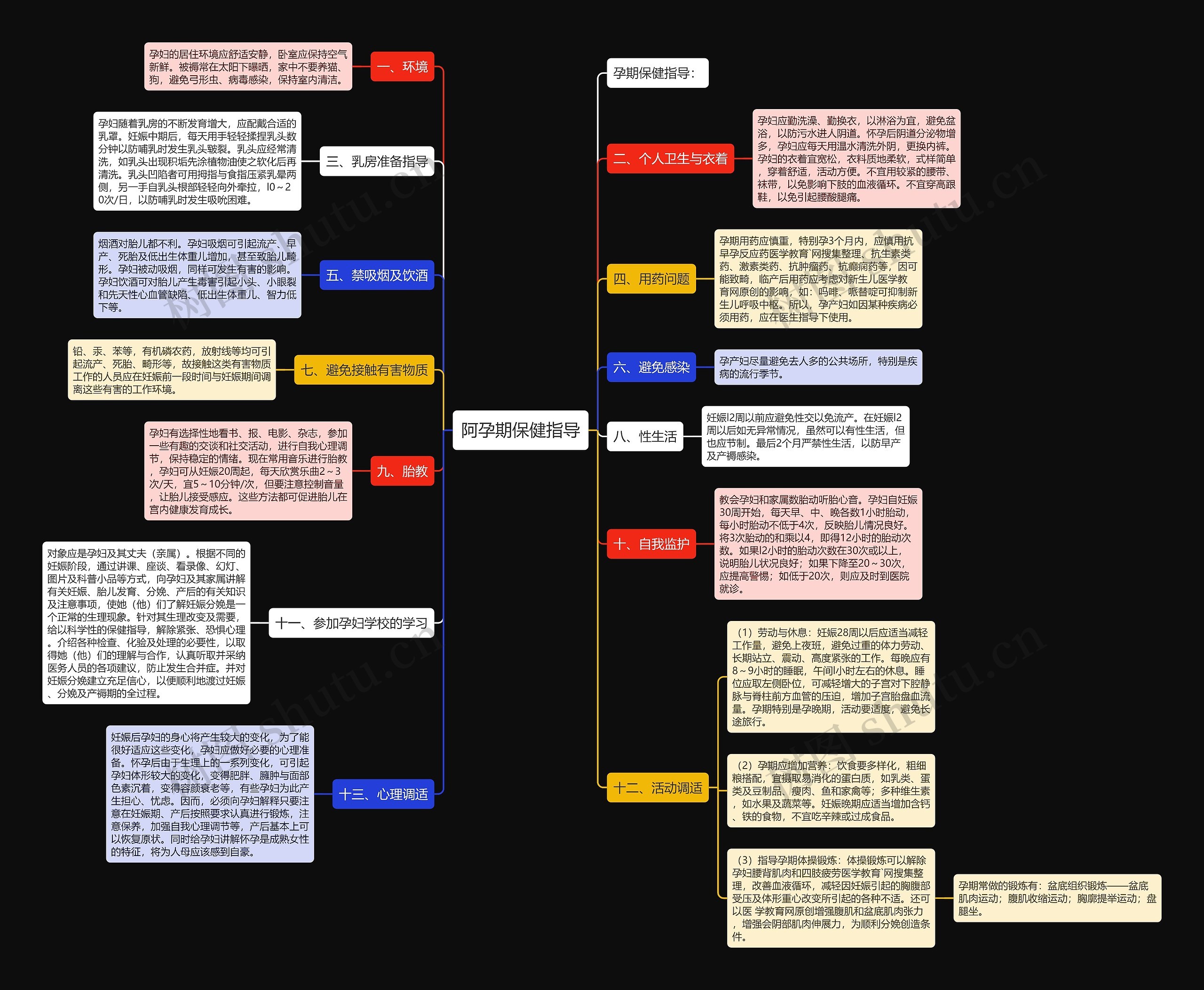 阿孕期保健指导 阿孕期保健指导