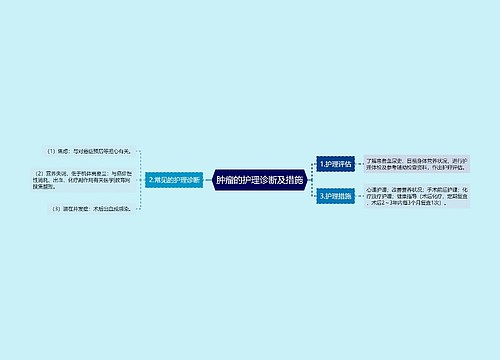 肿瘤的护理诊断及措施