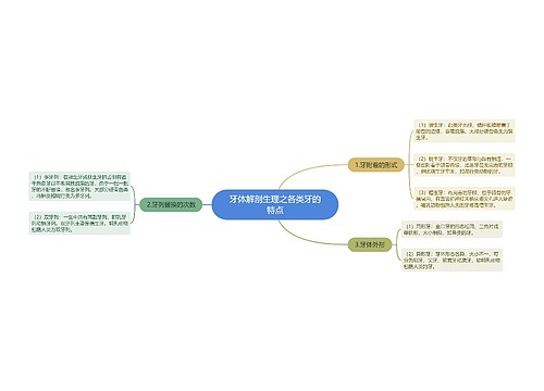 牙体解剖生理之各类牙的特点