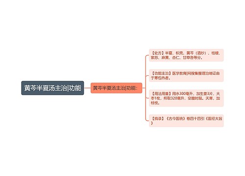 黄芩半夏汤主治|功能