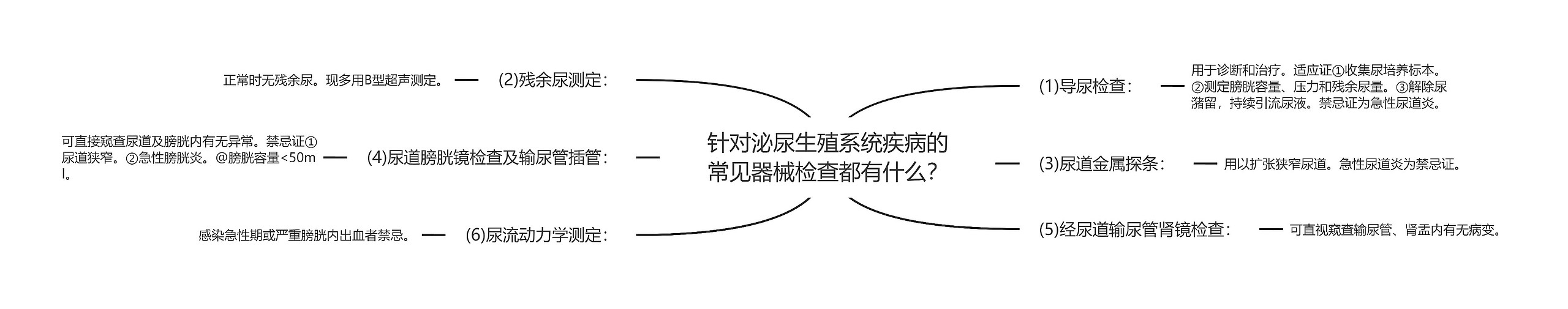 针对泌尿生殖系统疾病的常见器械检查都有什么？