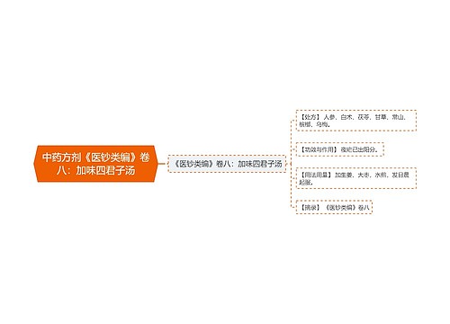 中药方剂《医钞类编》卷八：加味四君子汤