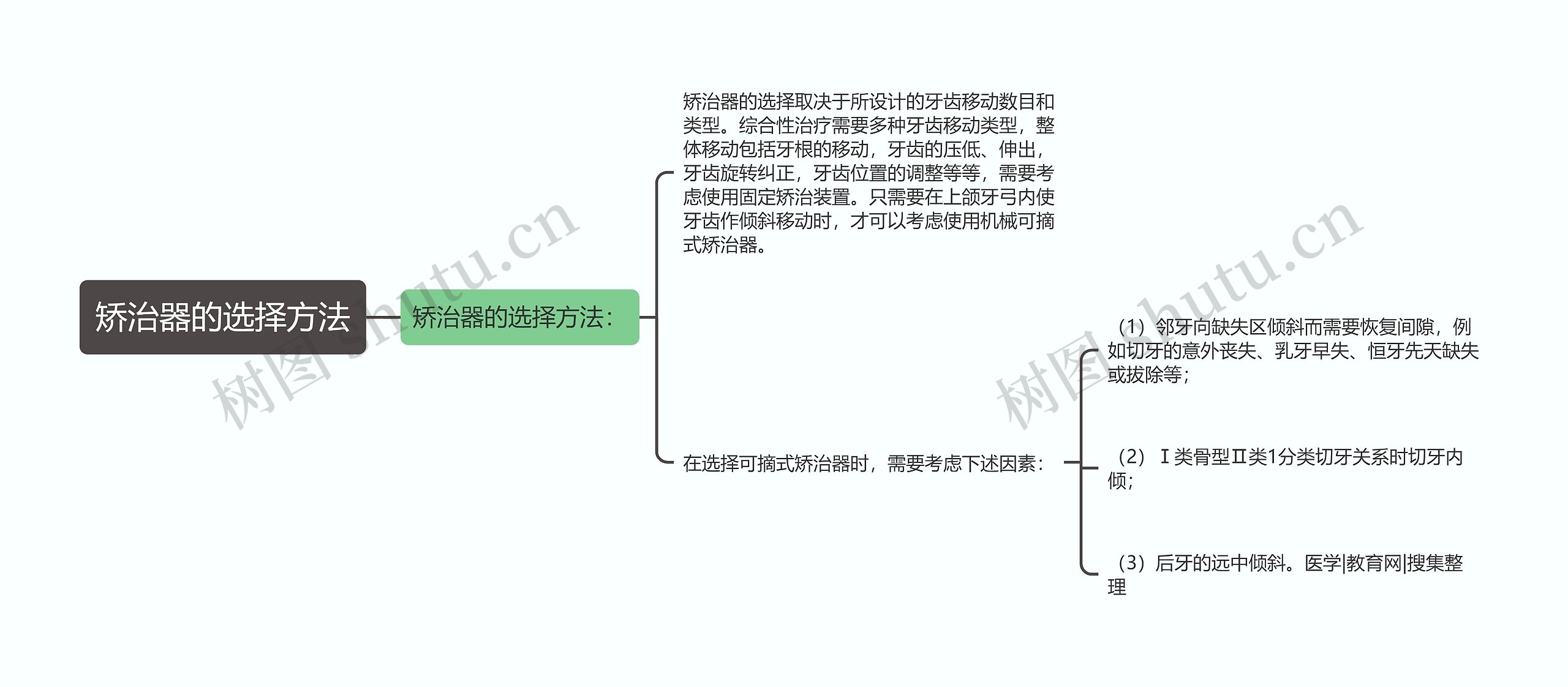 矫治器的选择方法