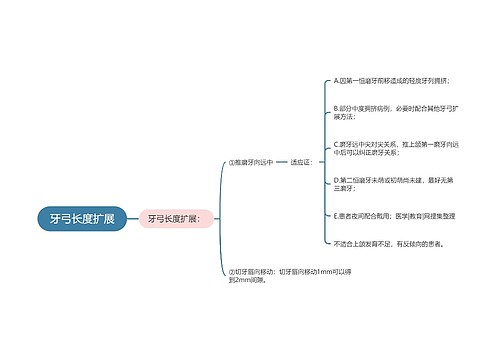 牙弓长度扩展