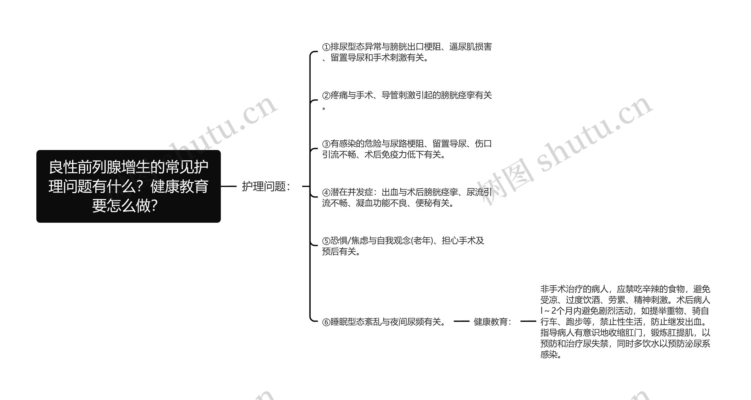 良性前列腺增生的常见护理问题有什么？健康教育要怎么做？