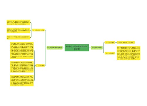 郁证的中医病因病机和诊断依据