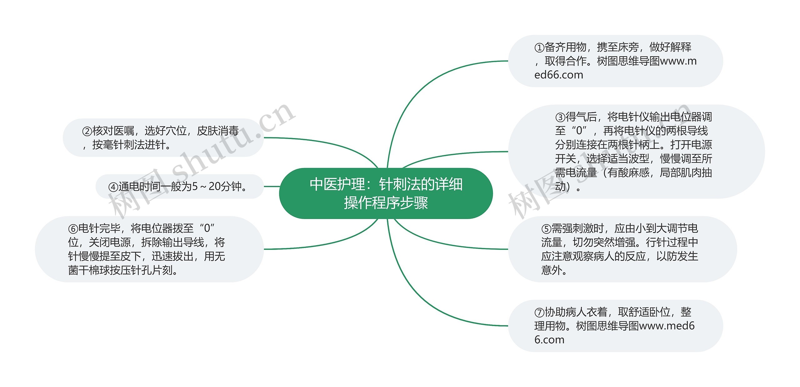 中医护理:针刺法的详细操作程序步骤 中医护理:针刺法的详细操作程序步骤