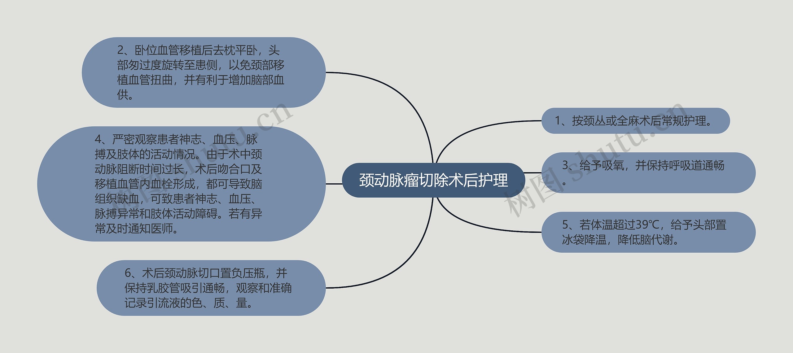 颈动脉瘤切除术后护理