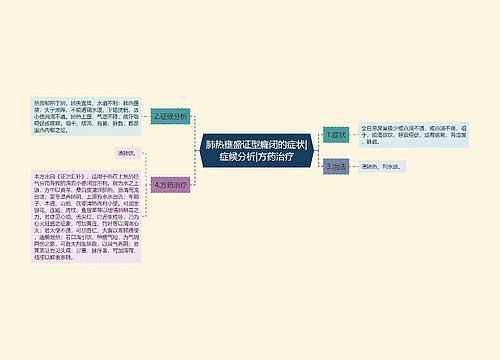 肺热壅盛证型癃闭的症状|症候分析|方药治疗