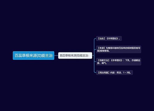 百蕊草根来源|功能主治