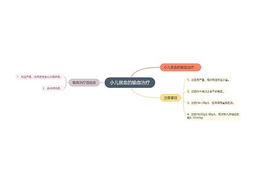 小儿贫血的输血治疗