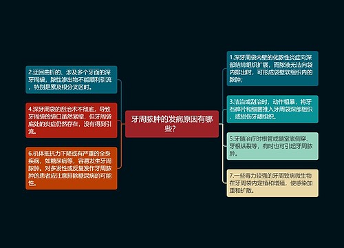 牙周脓肿的发病原因有哪些？