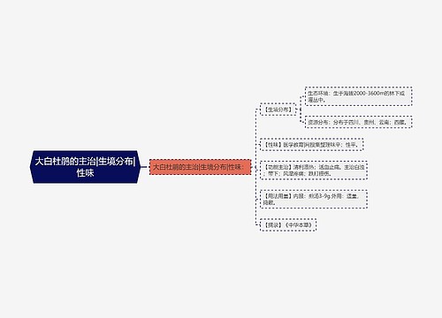 大白杜鹃的主治|生境分布|性味