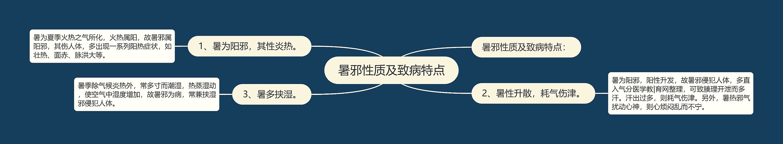 暑邪性质及致病特点 暑邪性质及致病特点