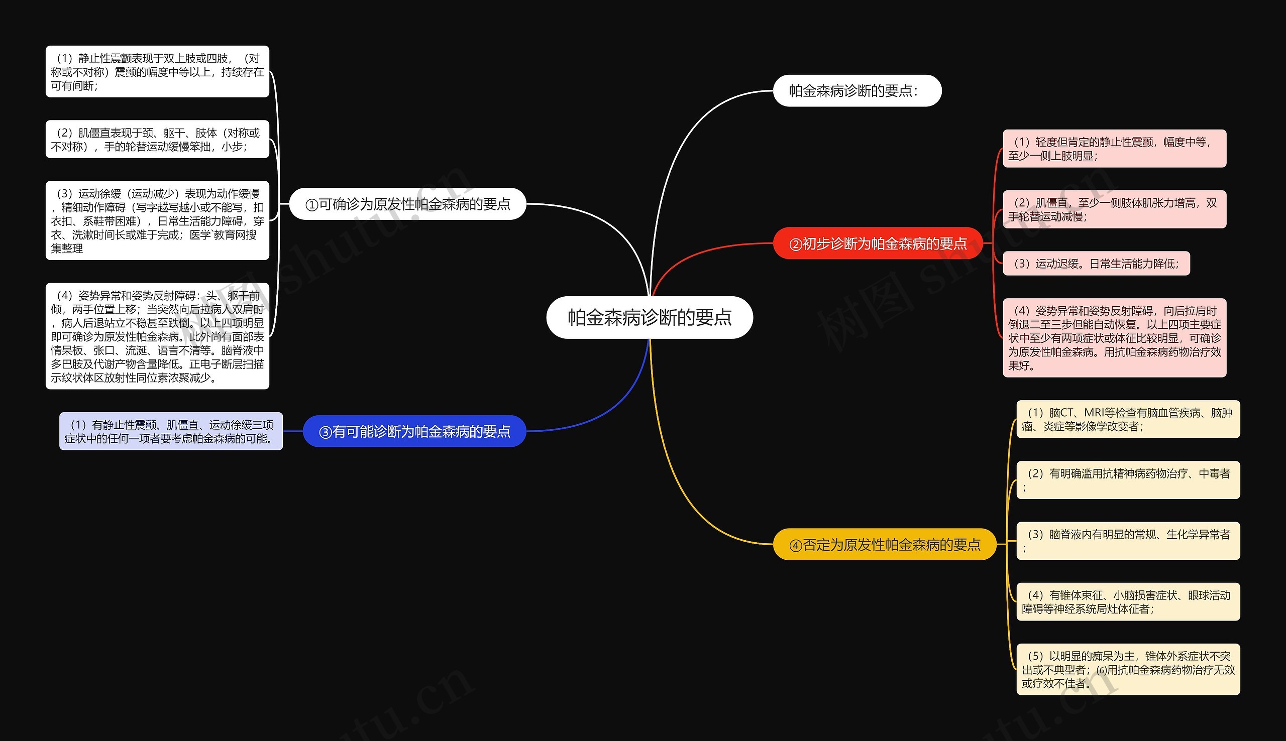 帕金森病诊断的要点 帕金森病诊断的要点