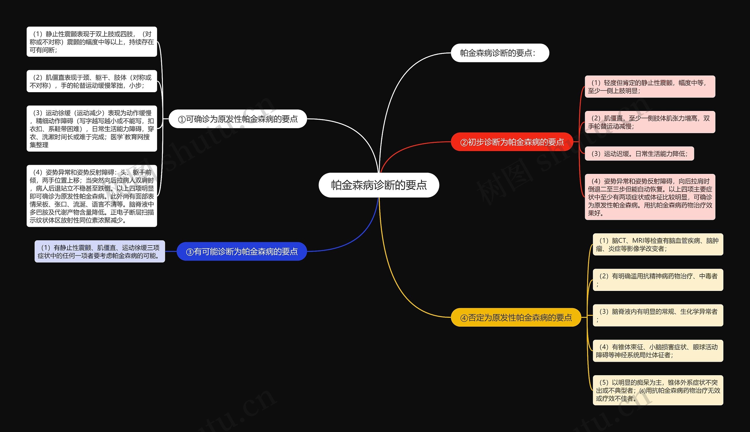 帕金森病诊断的要点思维导图