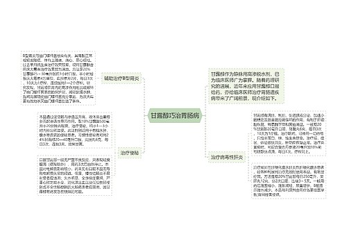 甘露醇巧治胃肠病