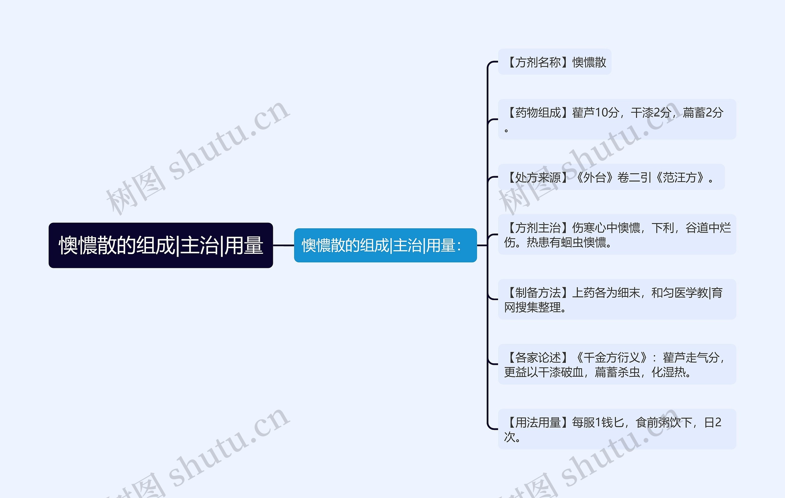 懊憹散的组成|主治|用量 懊憹散的组成|主治|用量