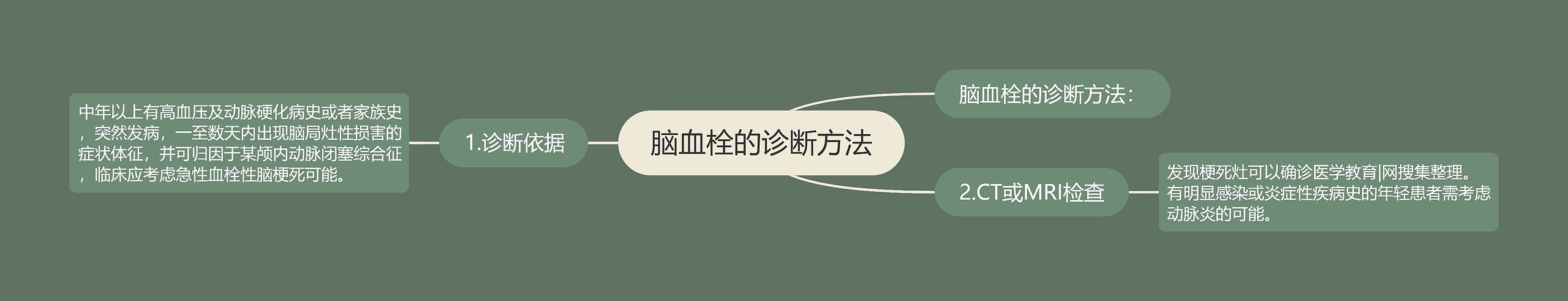 脑血栓的诊断方法 脑血栓的诊断方法