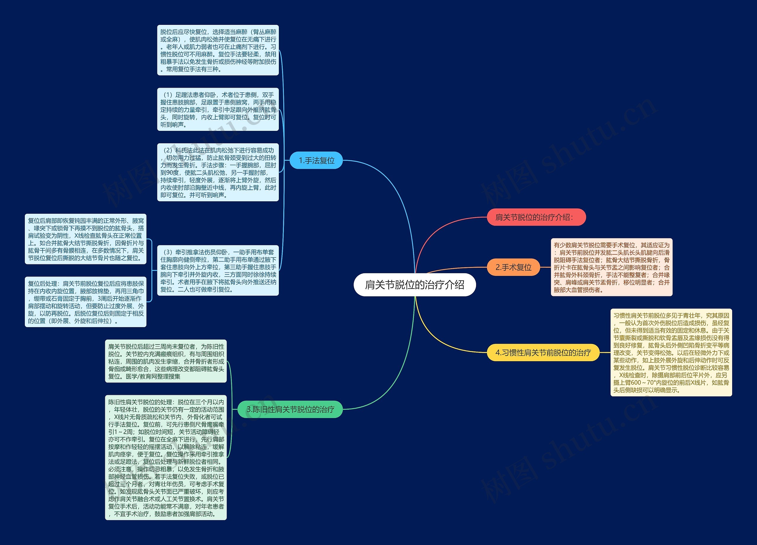 肩关节脱位的治疗介绍 肩关节脱位的治疗介绍