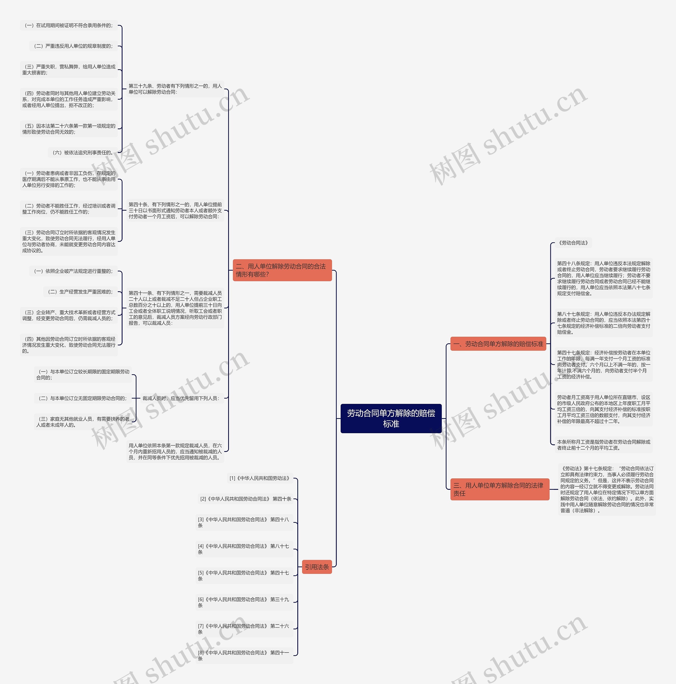 劳动合同单方解除的赔偿标准 劳动合同单方解除的赔偿标准
